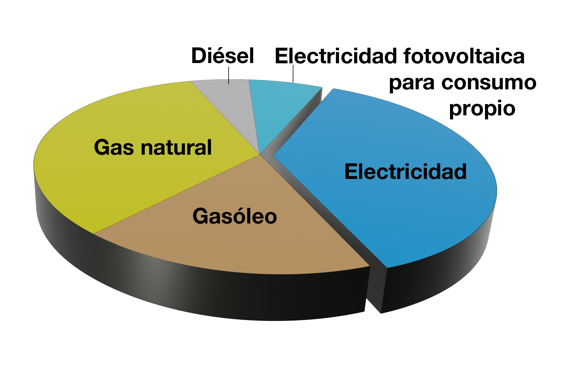 Diagrama de distribución de energía