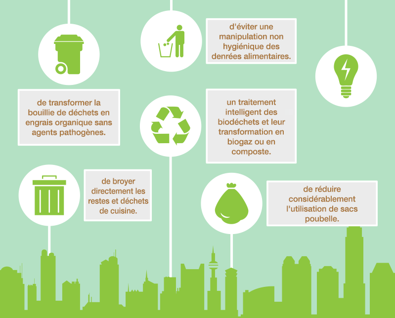 Les avantages des solutions de recyclage des déchets alimentaires Les avantages des solutions de recyclage des déchets alimentaires
