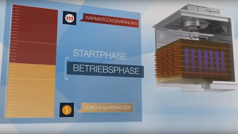 Das M-iQ-Energiekonzept Video