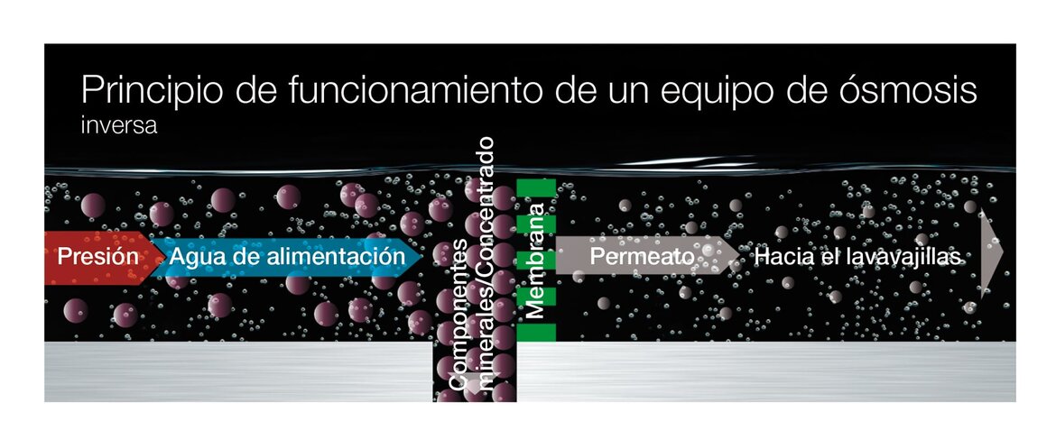 Tratamiento de agua por ósmosis inversa Tratamiento de agua por ósmosis inversa