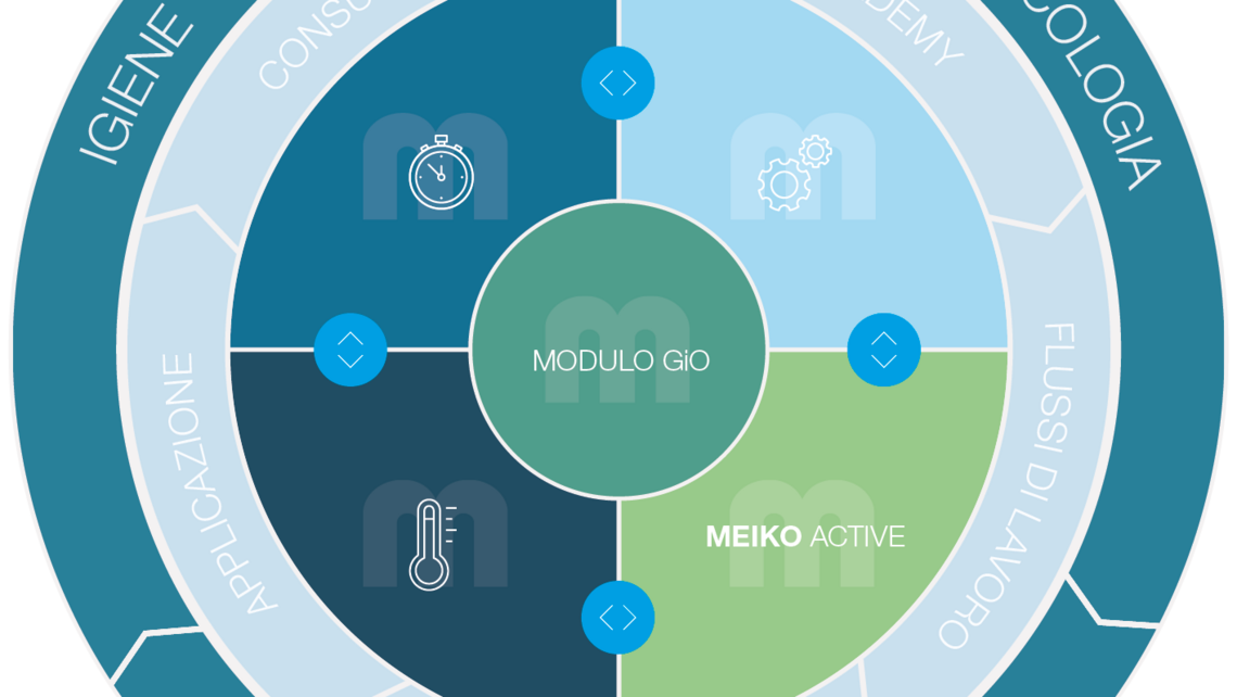 Il cerchio di Sinner Il cerchio di Sinner