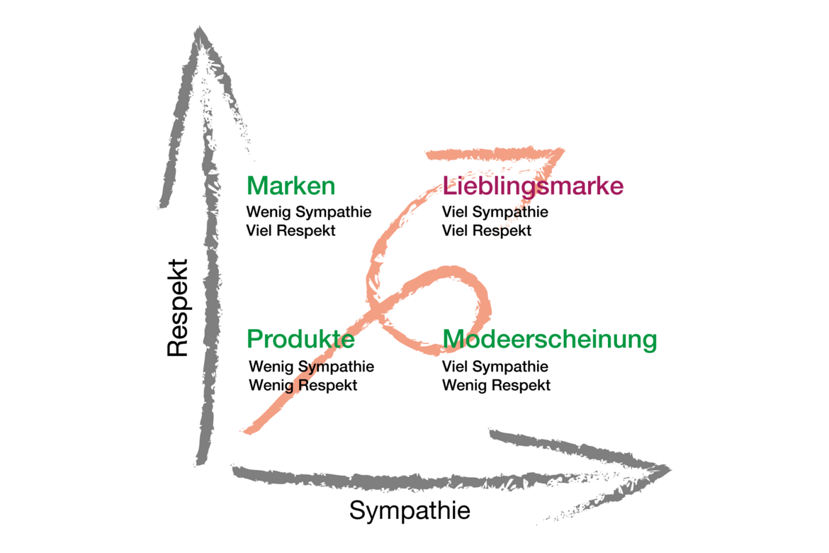 Kundenbindungsmaßnahmen Kundenbindungsmaßnahmen