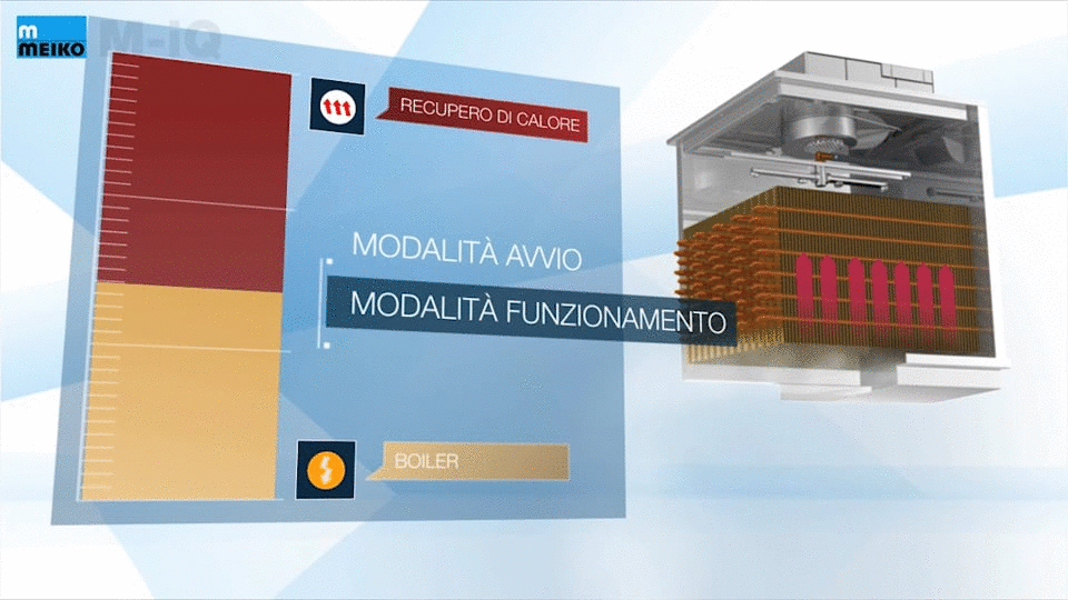 M-iQ Energiekonzept IT Meiko