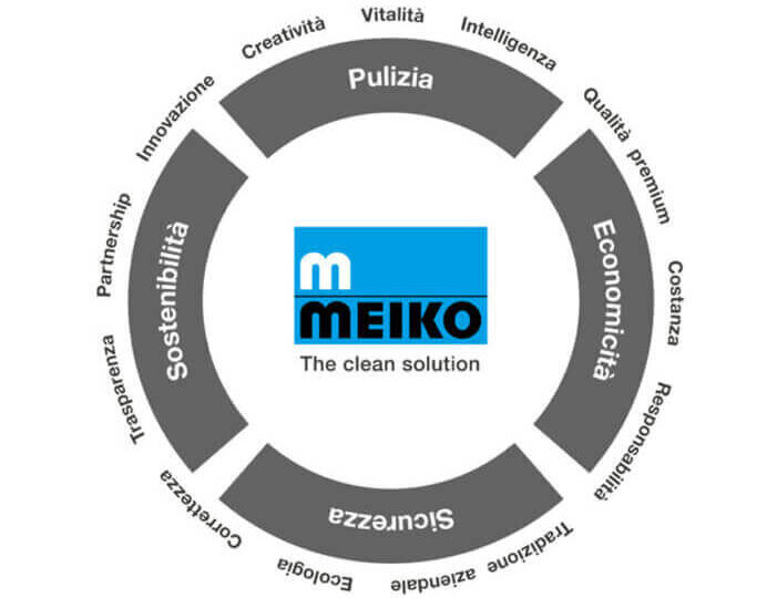 Soluzioni Meiko Soluzioni Meiko