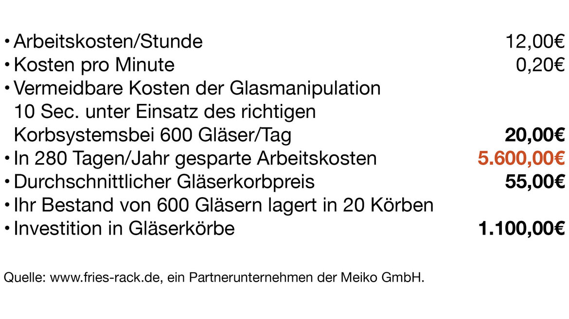 Effizientes Gläser- und Kostenmanagement Effizientes Gläser- und Kostenmanagement