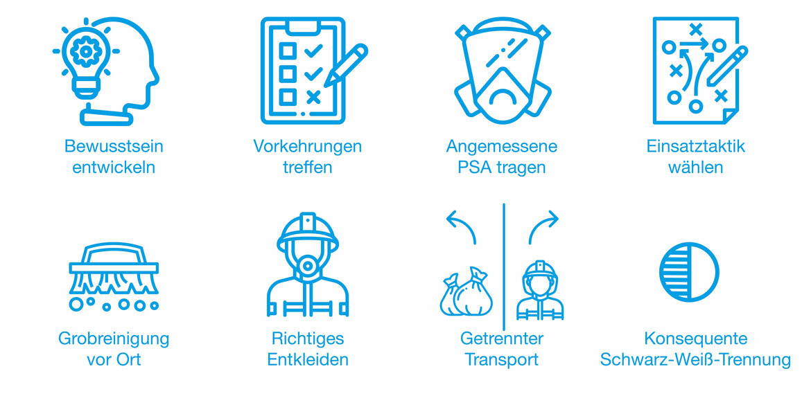 Übersicht Einsatzhygiene