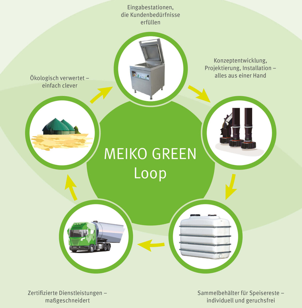 MEIKO GREEN Loop MEIKO GREEN Loop