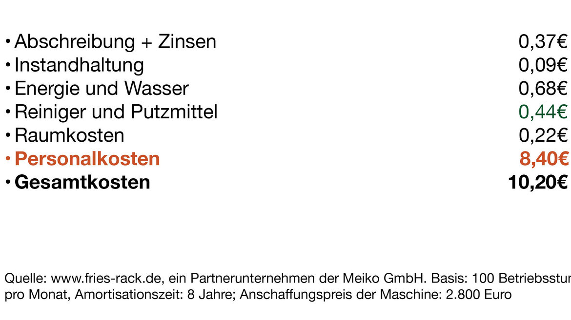 Verteilung Spülkosten nach Kostenarten Verteilung Spülkosten nach Kostenarten