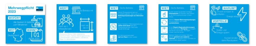Infografik Mehrwegpflicht