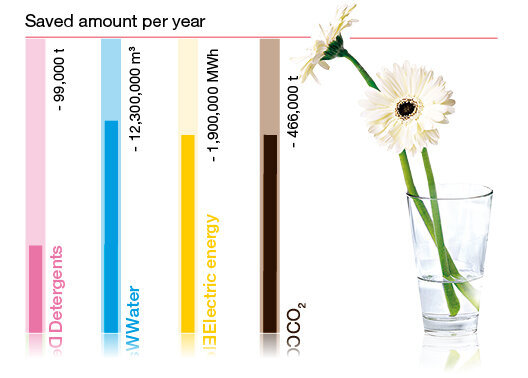 M-iQ sustainabilty GB 1024x575px