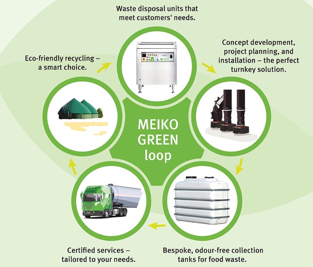 MEIKO GREEN loop MEIKO GREEN loop