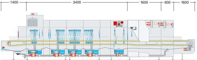 Massblatt Industriespülmaschine Massblatt Industriespülmaschine M-iQ