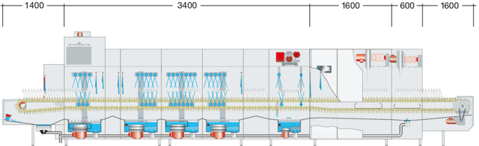 Lavavajillas industrial de hojas de masa M-iQ
