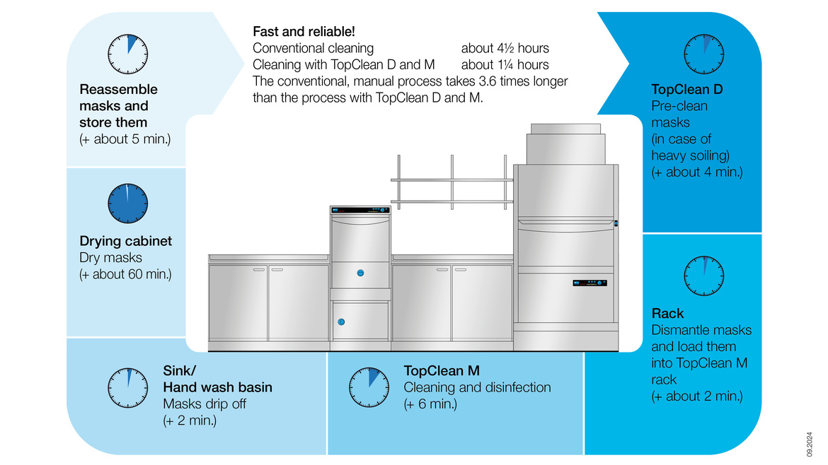 PROCESOS MÁS RÁPIDOS GRACIAS AL MÉTODO MECÁNICO PROCESOS MÁS RÁPIDOS GRACIAS AL MÉTODO MECÁNICO