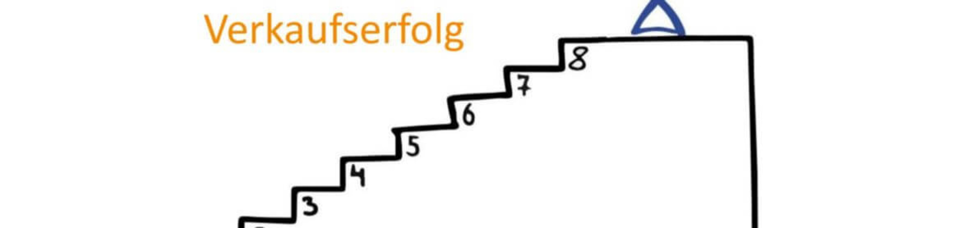8 Stufen zum Verkaufserfolg